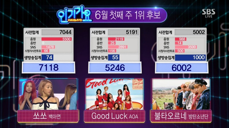 Baek A Yeon Wins No. 1 On “Inkigayo” With “So So”; Performances By Luna, EXID, And More Baek A Yeon Wins No. 1 On “Inkigayo” With “So So”; Performances By Luna, EXID, And More
