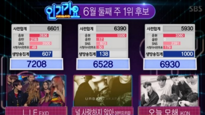 EXID Wins No. 1 On “Inkigayo,” Performances By EXO, MONSTA X, And More EXID Wins No. 1 On “Inkigayo,” Performances By EXO, MONSTA X, And More