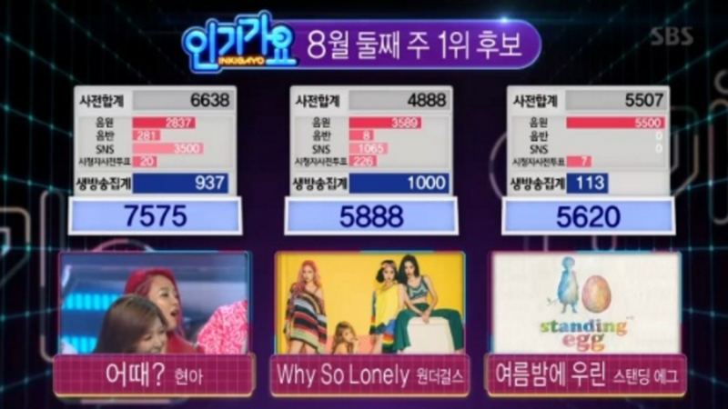 HyunA Wins “Inkigayo” With “How’s This?”; Performances By BLACKPINK, MONSTA X, And More HyunA Wins “Inkigayo” With “How’s This?”; Performances By BLACKPINK, MONSTA X, And More