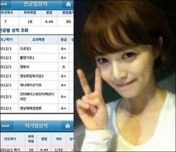 Goo Hye Sun Reveals Her Stellar Grades