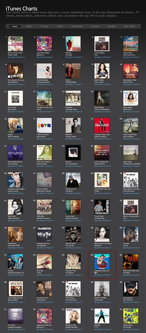 Psy Sets Another Record Ranking 44th on U.S. Itunes Chart | Soompi