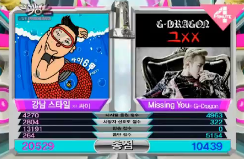 KBS Music Bank – 28 September, 2012