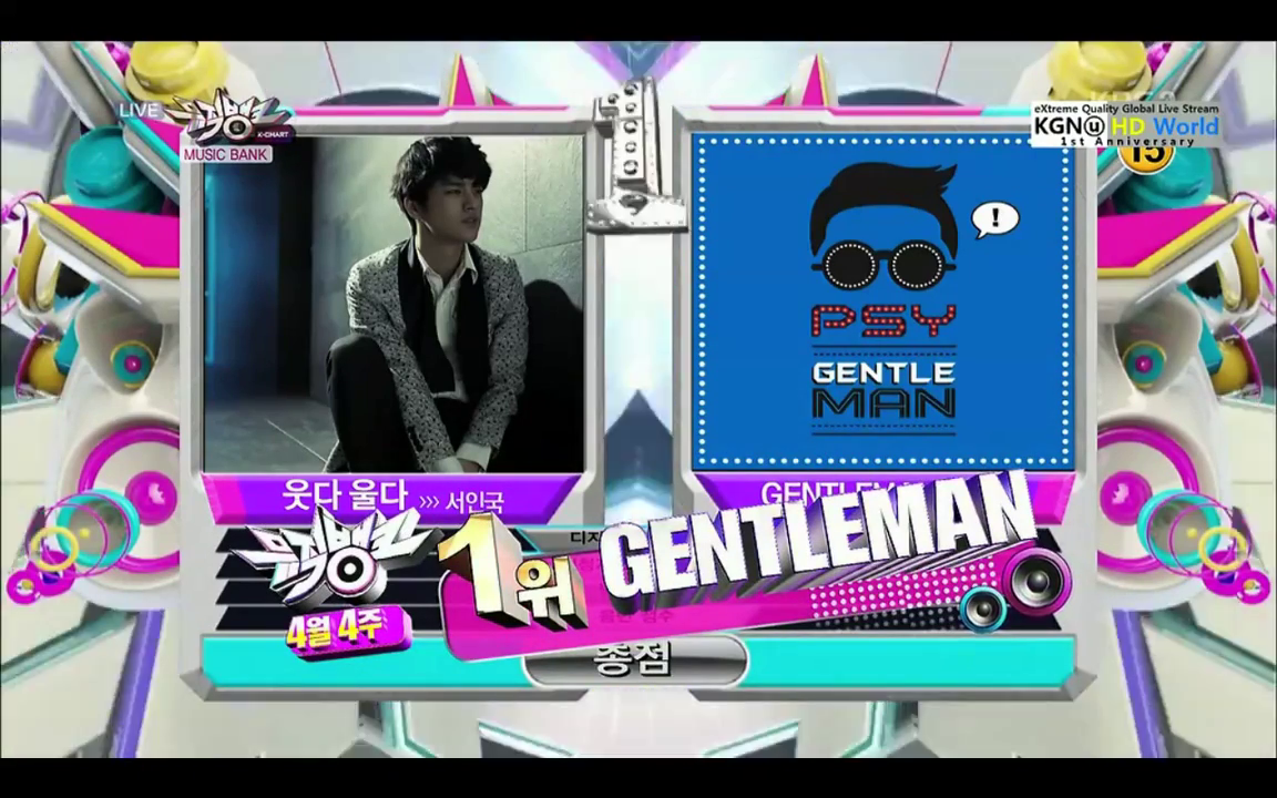 KBS Music Bank 04.12.19 – PSY’s First Win with “Gentleman”