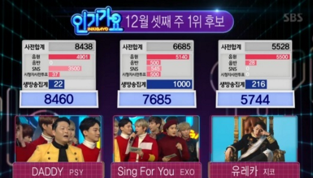 PSY Wins 'Inkigayo' for Second Consecutive Week With 'Daddy'; Performances From EXO, BTS, and More