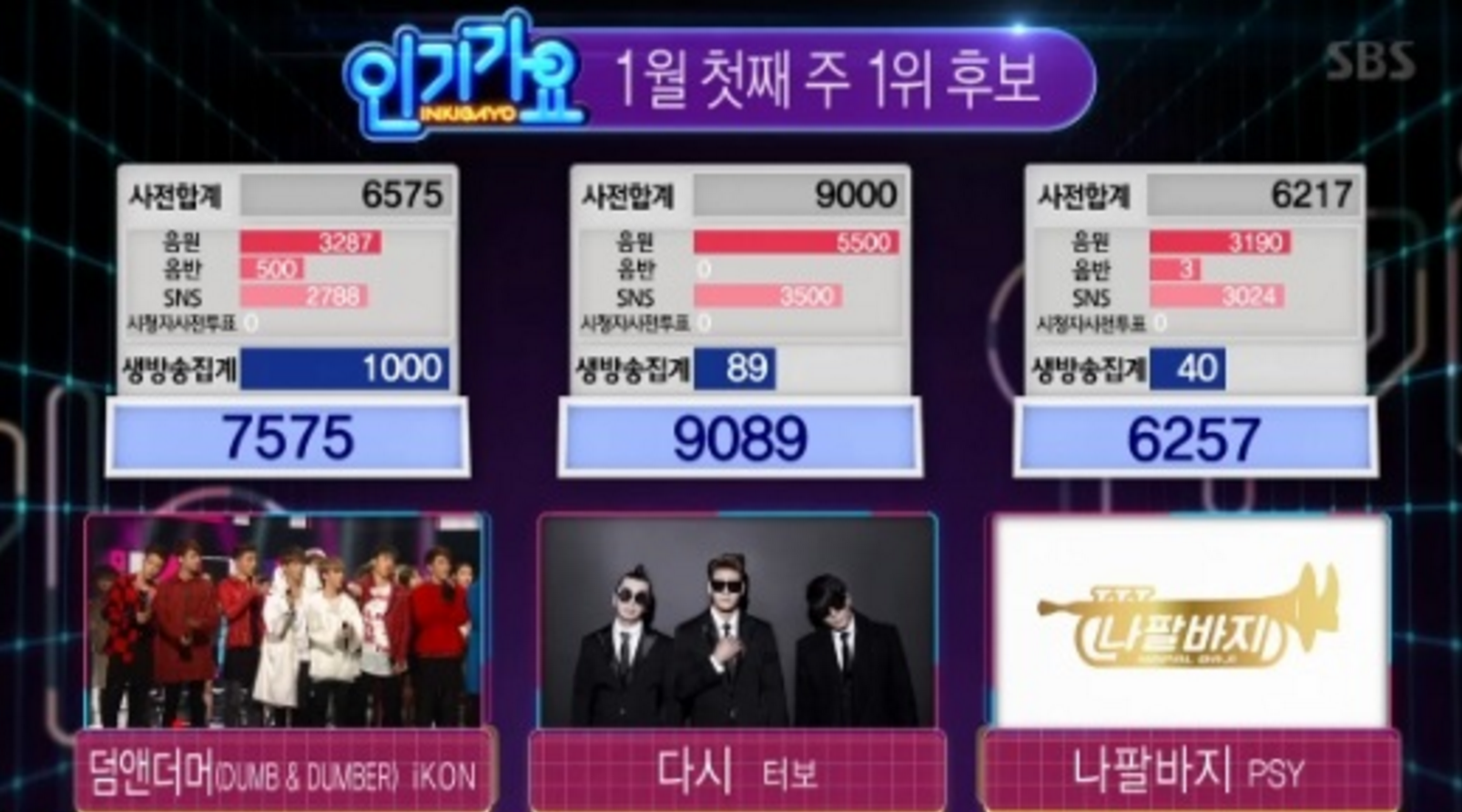 Turbo Takes No. 1 on 'Inkigayo'; Performances By BTS, iKON, TWICE, and More