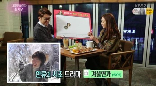 Choi Ji Woo Ranks Her Work as an Actress on Her Life Graph