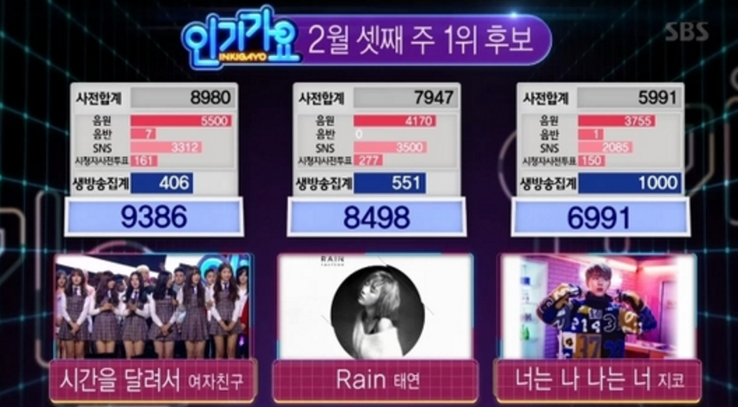 GFRIEND Scores Emotional 12th Win for 'Rough' on 'Inkigayo'