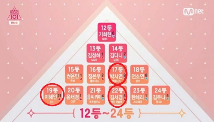 New Top 11 Trainees for “Produce 101” Revealed | Soompi