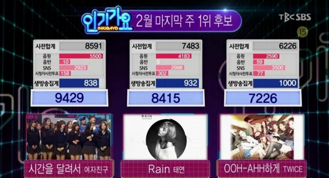 GFRIEND Scores 15th Win for 'Rough' on 'Inkigayo'; Performances by Ladies' Code, Taemin, B.A.P, and More