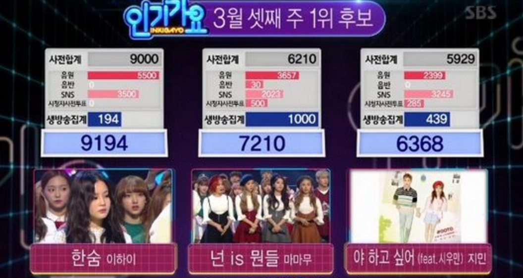 Lee Hi Scores Another Win With 'Breathe' on 'Inkigayo'; Performances by Red Velvet, Hyomin, and More