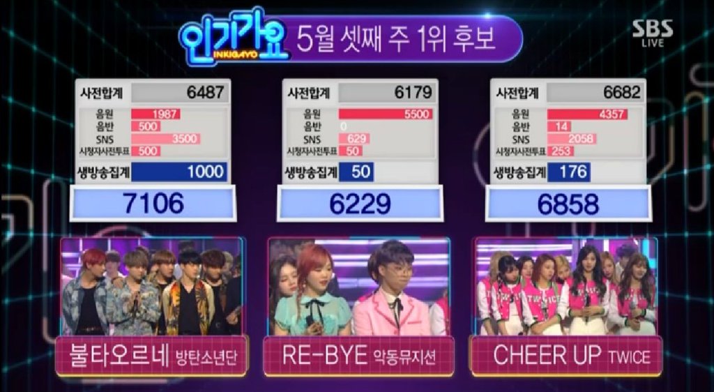 BTS Wins No. 1 on “Inkigayo” With “Fire”; Performances by Tiffany, Woohyun, and More