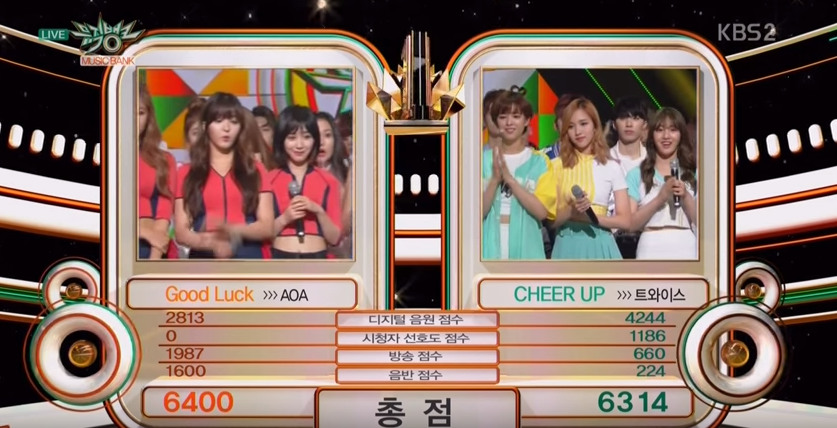 KBS Admits Mistake In 'Music Bank' Winner, TWICE Is No.1, AOA Is No. 2
