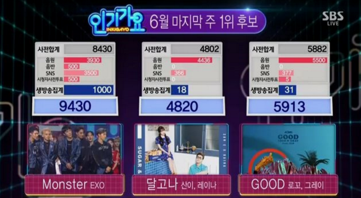 EXO Wins Yet Again With 'Monster' On 'Inkigayo'; Performances By SISTAR, Babylon, And More