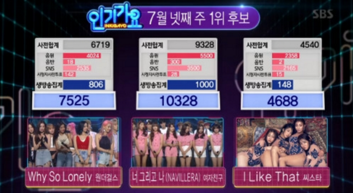 GFRIEND Grabs 5th Win For 'Navillera' On 'Inkigayo'; Performances By SEVENTEEN, FTISLAND, NCT 127, And More