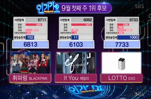 EXO Wins 'Inkigayo' With 'Lotto'; Performances By BLACKPINK, NCT DREAM, UP10TION, And More!