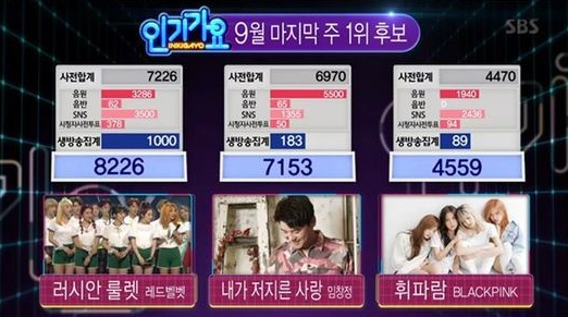 Red Velvet Wins 'Inkigayo' With 'Russian Roulette'; Performances By INFINITE, 2PM, Song Ji Eun, And More!