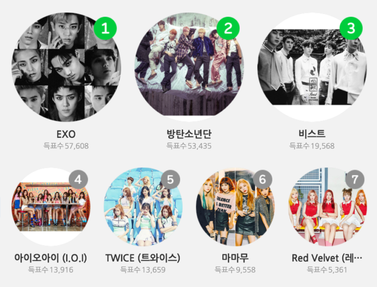 2016 Melon Awards Reveals Top 30 Opens Voting For Top 10 Artists Soompi