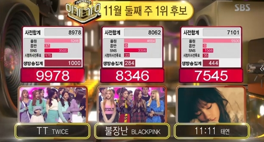 TWICE Wins 'Inkigayo' With 'TT'; Performances By BLACKPINK, T-ara, EXO-CBX, And More!