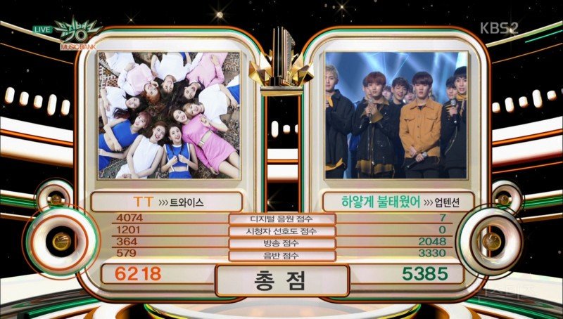 Watch: TWICE Gets 12th Win With “TT” On “Music Bank,” Performances By Hyoyeon, B1A4, B.A.P, And More