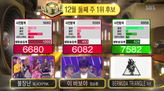 Watch: Zico Wins 'Inkigayo' With 'BERMUDA TRIANGLE'; Performances By BLACKPINK, SEVENTEEN, And More!