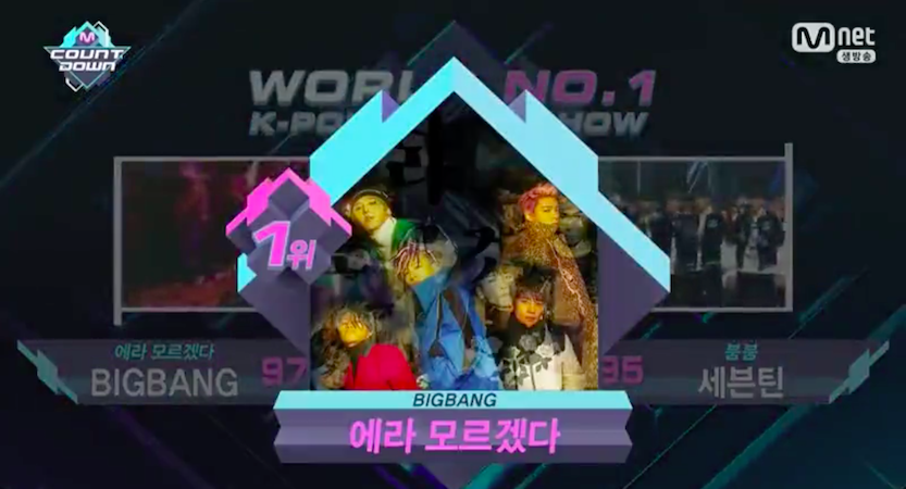 Watch: BIGBANG Takes 4th Win For 'FXXK IT' On 'M!Countdown,' Performances by AOA, SEVENTEEN, NCT 127, And More