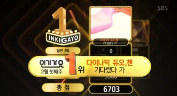 Watch: Chen X Dynamic Duo Win 'Inkigayo' With 'Nosedive'; Performances By Red Velvet, AOA, And More!