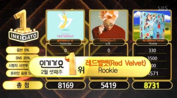Watch: Red Velvet Gets 9th Win With “Rookie” On “Inkigayo”; Performances By NCT Dream, SF9, And More!