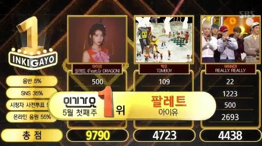 Watch: IU Gets 7th Win With “Palette” On “Inkigayo”; Performances By Triple H, Lovelyz, WINNER, And More!