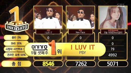 Watch: PSY Gets 2nd Win With 'I LUV IT' On 'Inkigayo'; Performances By TWICE, VIXX, And More!