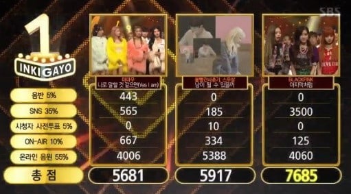 Watch: BLACKPINK Takes 1st Win With 'As If It's Your Last' On 'Inkigayo'; Performances By Apink, MAMAMOO, And More!