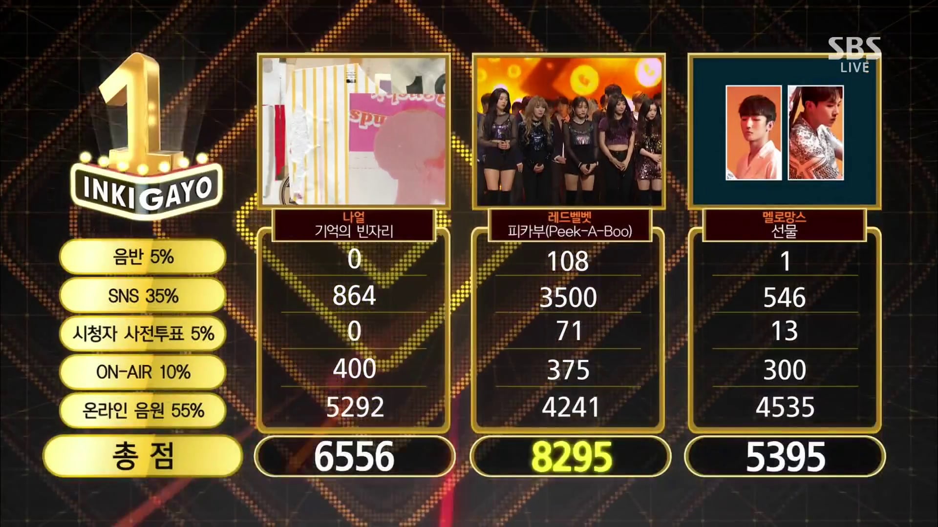 Watch: Red Velvet Takes 1st Win For 'Peek-A-Boo' On 'Inkigayo'; Performances By Taemin, HyunA, And More!