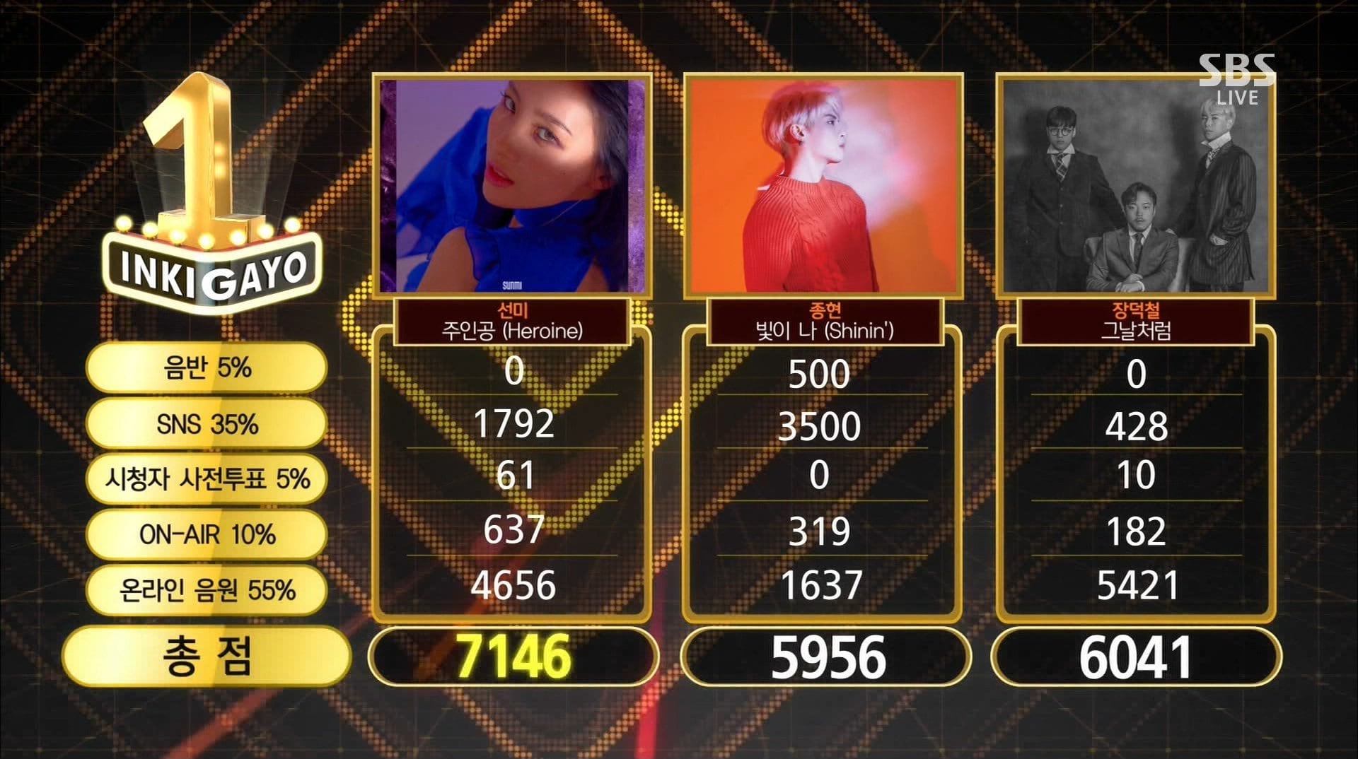 Watch: Sunmi Takes 4th Win For “Heroine” On “Inkigayo”; Performances By BoA, Suzy, Red Velvet, And More!