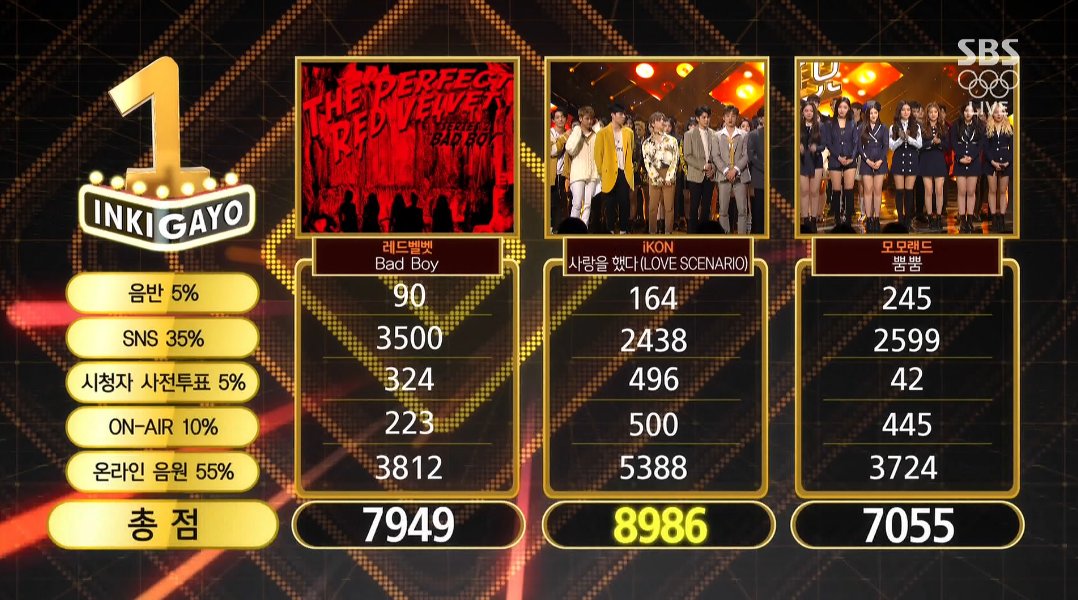 Watch: iKON Takes 4th Win For 'Love Scenario' On 'Inkigayo'; Performances By BoA, Yang Yoseob, NCT U, And More!