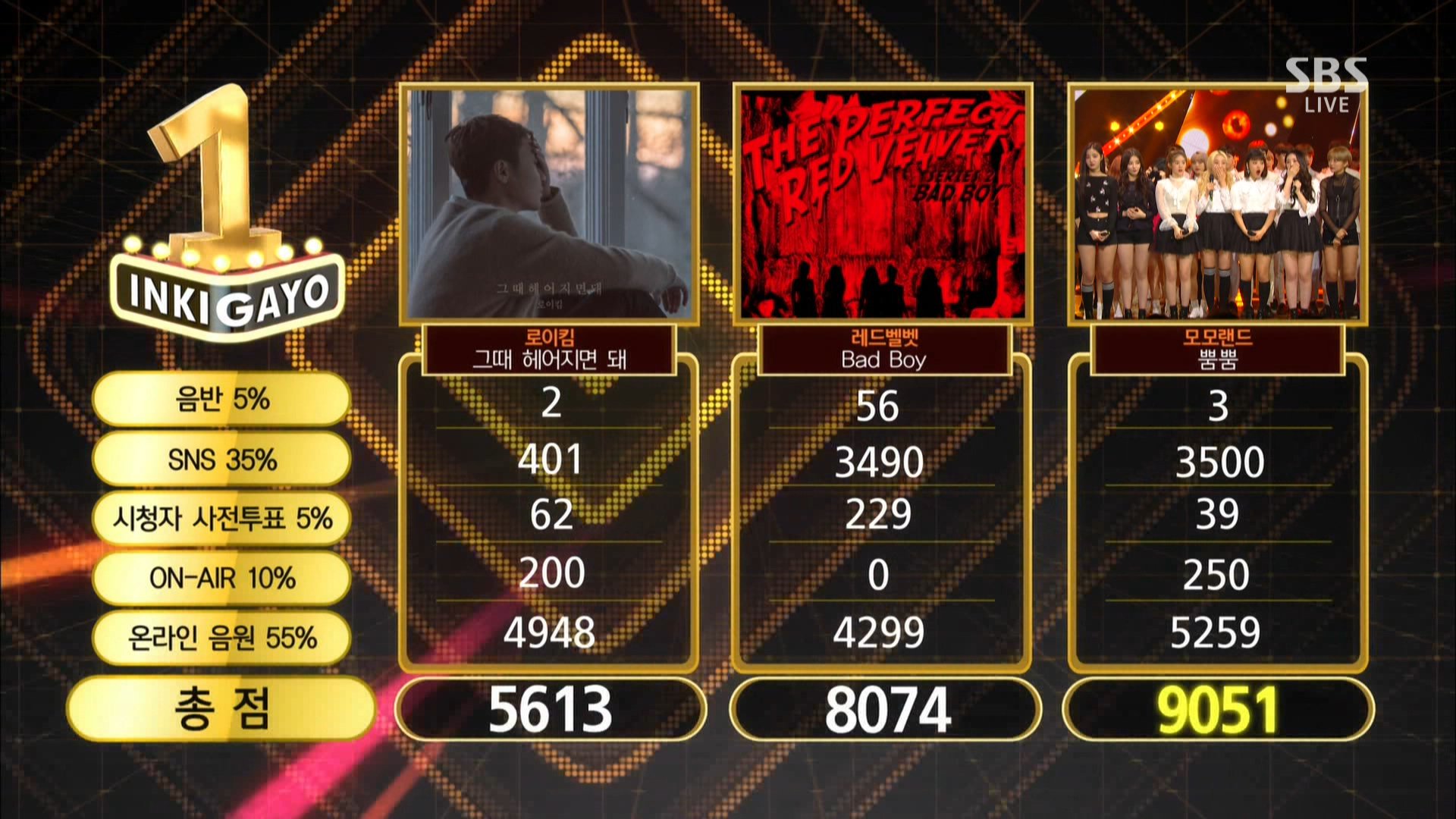 Watch: MOMOLAND Takes 6th Win With “BBoom BBoom” On 'Inkigayo'; Performances By MAMAMOO, Ilhoon, NCT Dream, And More!