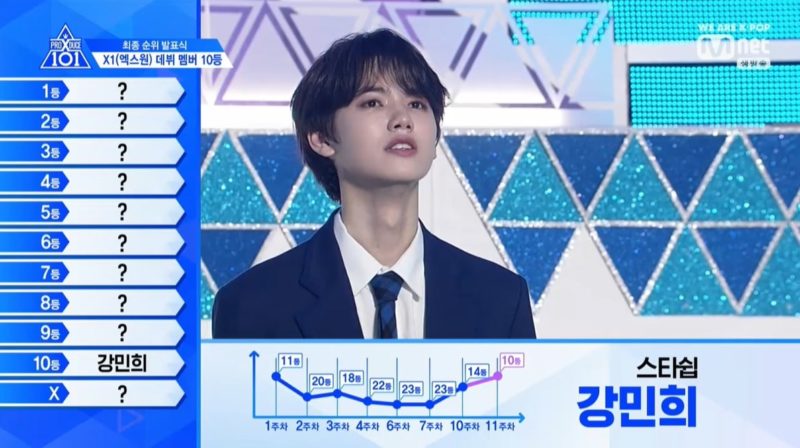 Announcing The Top 11 Of “Produce X 101” — X1 Soompi