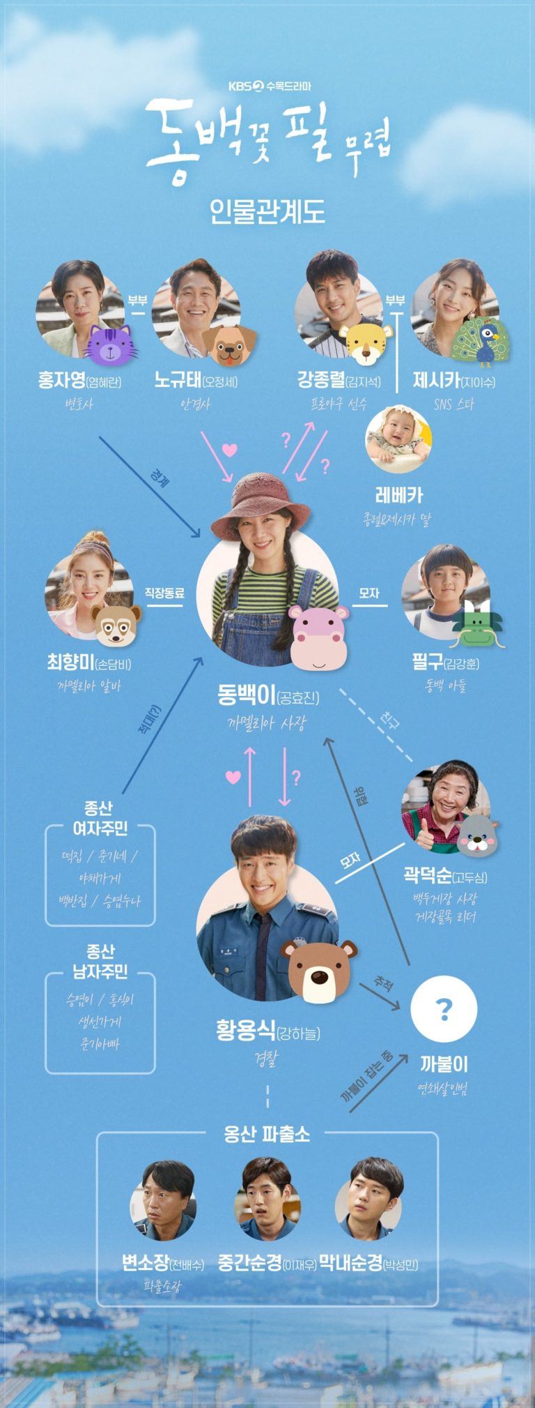 “When The Camellia Blooms” Reveals Relationship Chart Of Main Characters Soompi