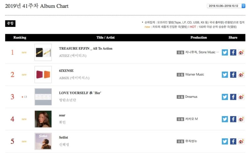 ateez akmu bts more top gaon weekly charts soompi ateez akmu bts more top gaon weekly charts soompi