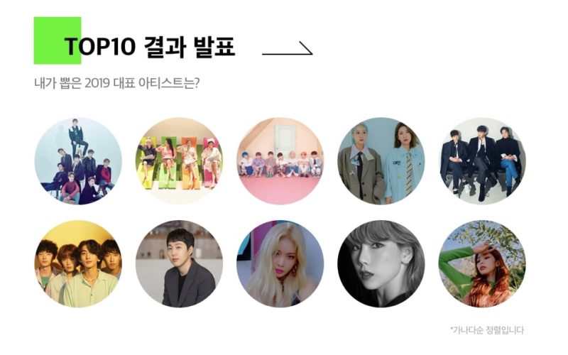 Melon Music Awards 2019 Announces Winners For Top 10 Artists Soompi