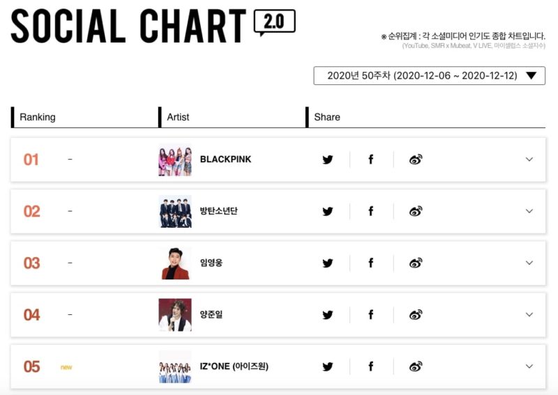 iz one blackpink show me money 9 rappers top iz one blackpink show me money 9 rappers top