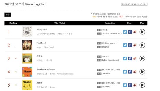 bts msg wannabe m o m earn consecutive double crowns bts msg wannabe m o m earn consecutive double crowns