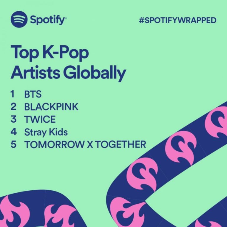 Spotify Reveals Most Streamed K Pop Artists And Songs Of 2021 KpopHit