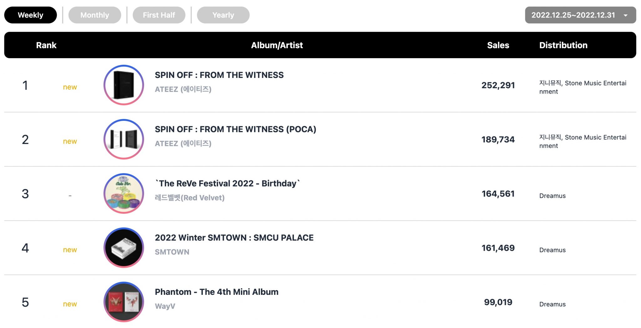 NewJeans Earns Triple Crown + ATEEZ, BLACKPINK, And Lim Young Woong