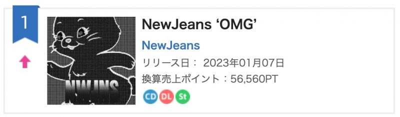 NewJeans Became The First Girl Group To Debut After 2016 With OMG 