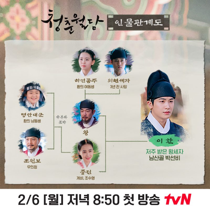 “Our Blooming Youth” Breaks Down Interesting Relationships Between Park