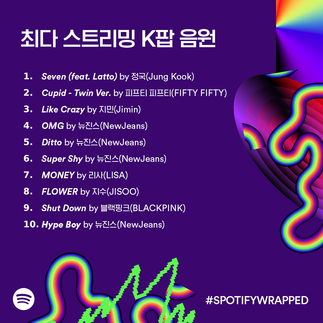 Spotify Reveals Most Streamed K Pop Artists And Songs Of 2023 Soompi