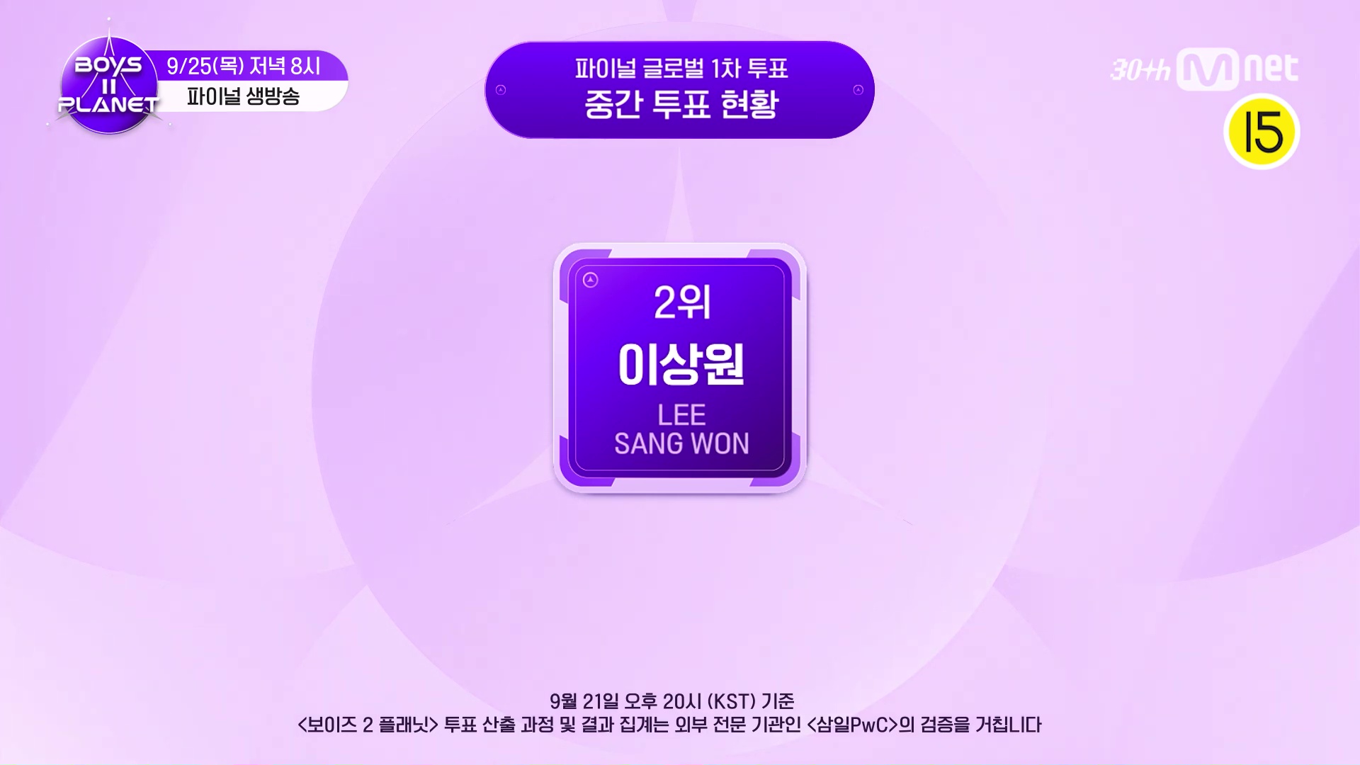 Watch: “BOYS II PLANET” Reveals Current No. 2 Ranked Trainee Ahead Of Live Finale