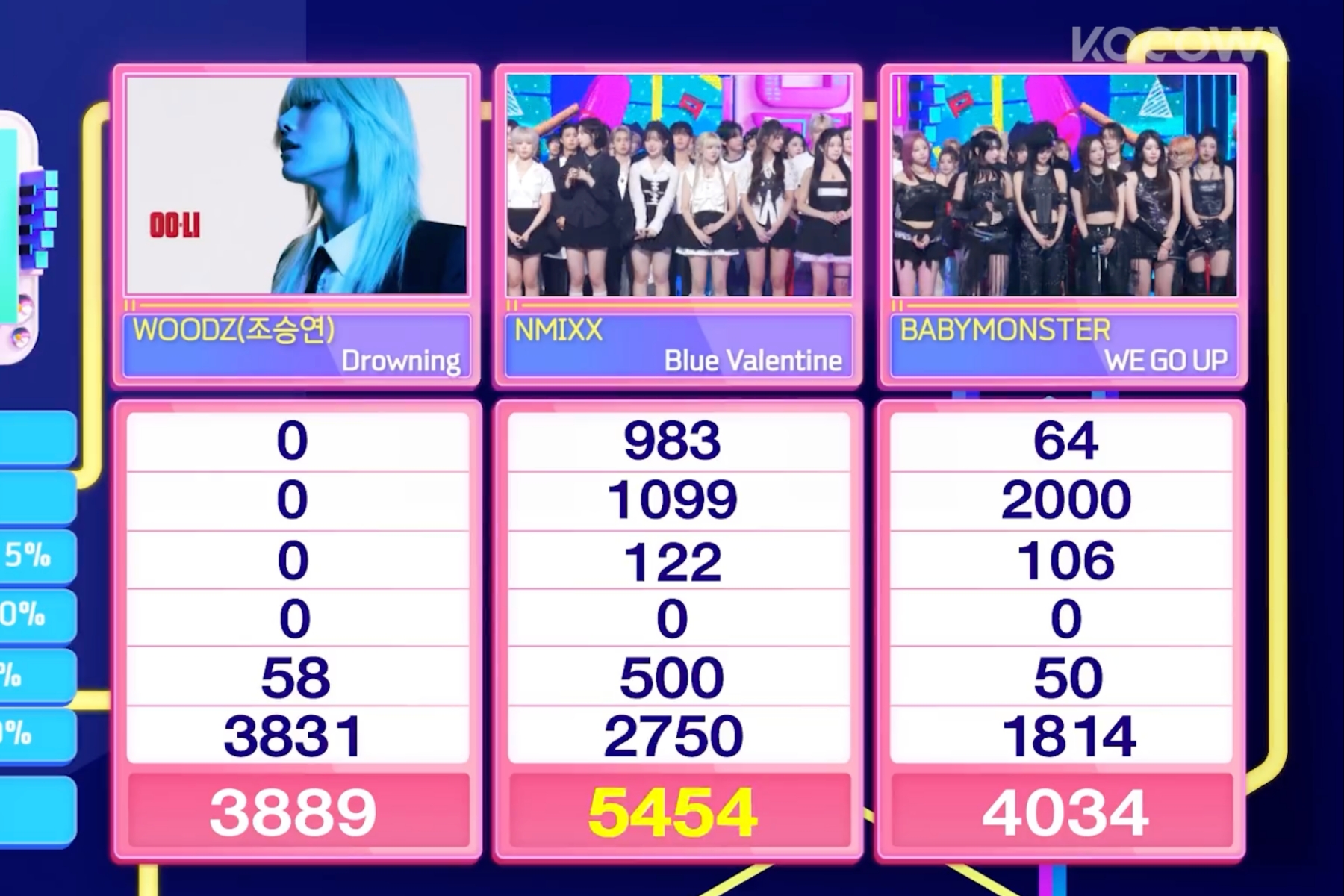 Watch: NMIXX Snags 5th Win For “Blue Valentine” On “Inkigayo”; Performances By LE SSERAFIM, BOYNEXTDOOR, BABYMONSTER, And More