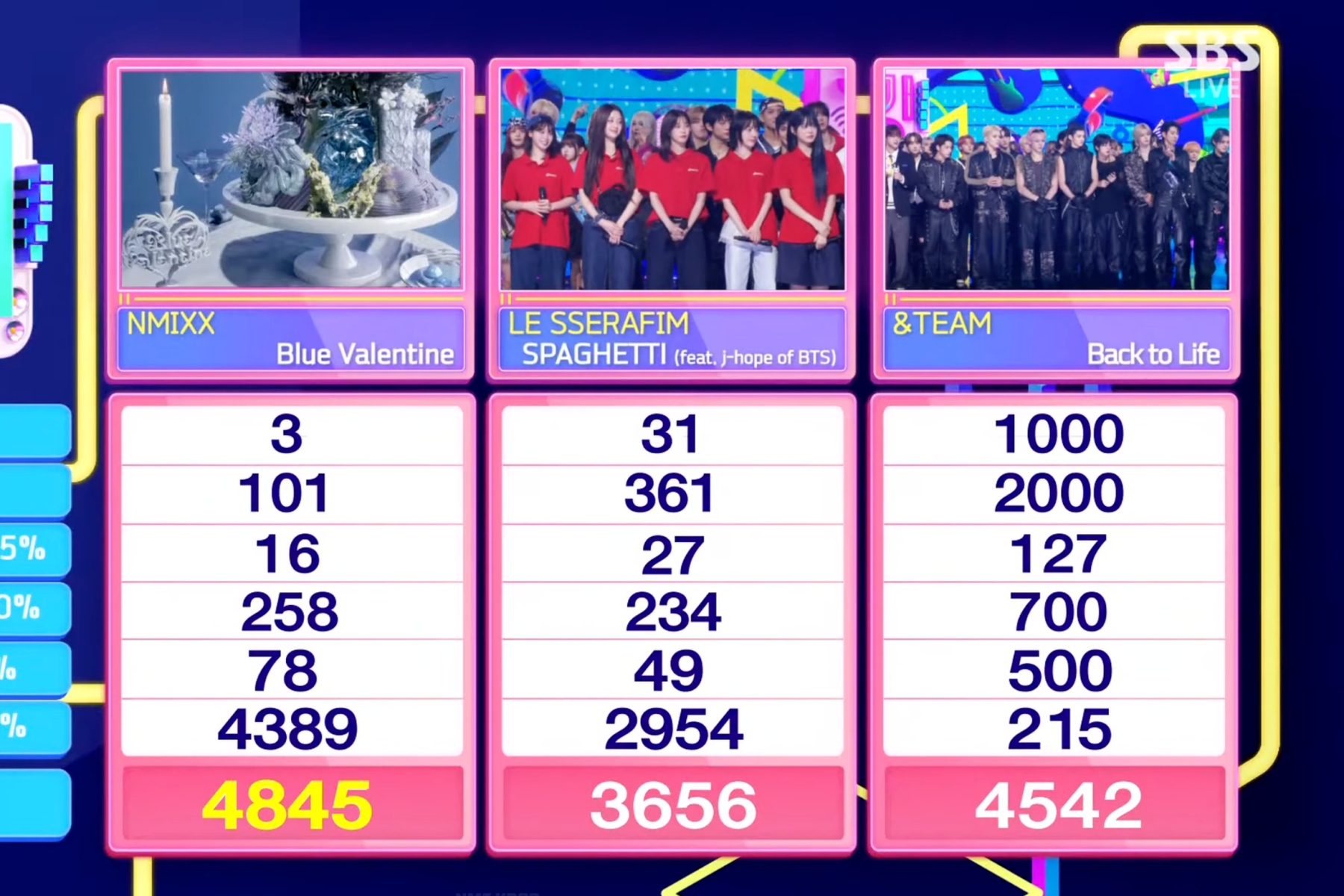 Watch: NMIXX Takes 6th Win For “Blue Valentine” On “Inkigayo”; Performances By TXT’s Yeonjun, Sunmi, And More