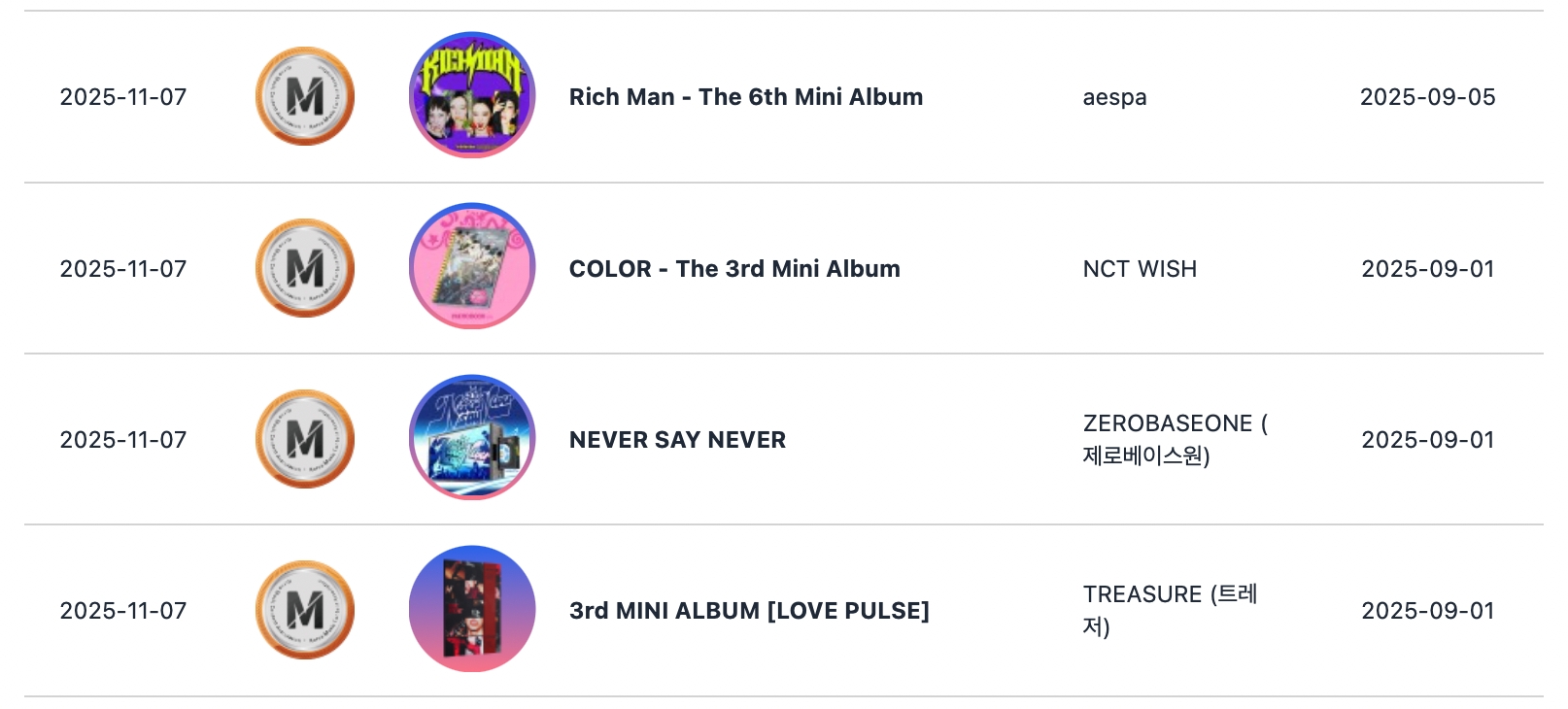 aespa, TREASURE, NCT WISH, ZEROBASEONE, CORTIS, MONSTA X, Haechan, Yuqi, And More Earn Circle Million And Platinum Certifications