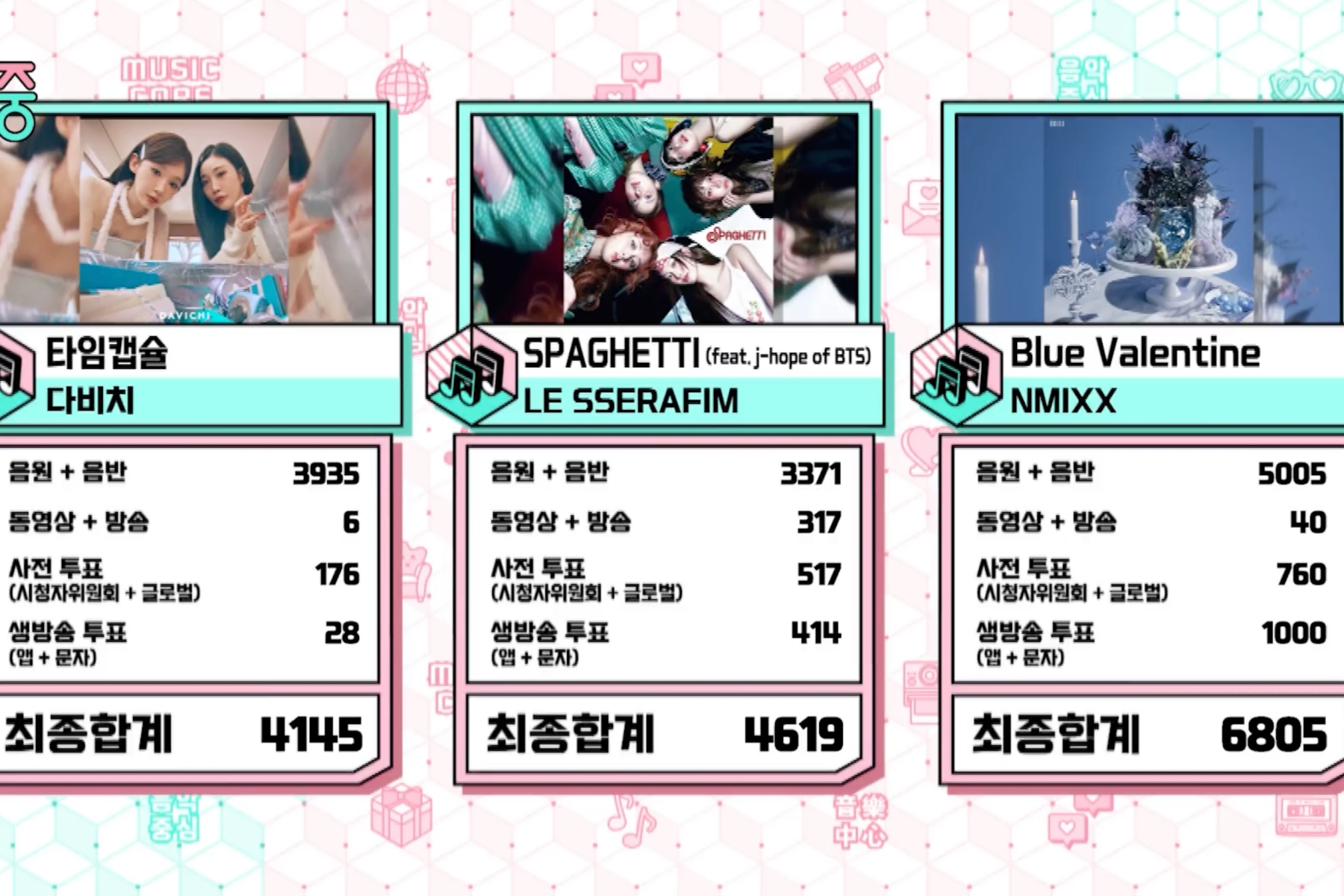 Watch: NMIXX Takes 7th Win For “Blue Valentine” On “Music Core”; Performances By ITZY, THE BOYZ Special Unit, And More